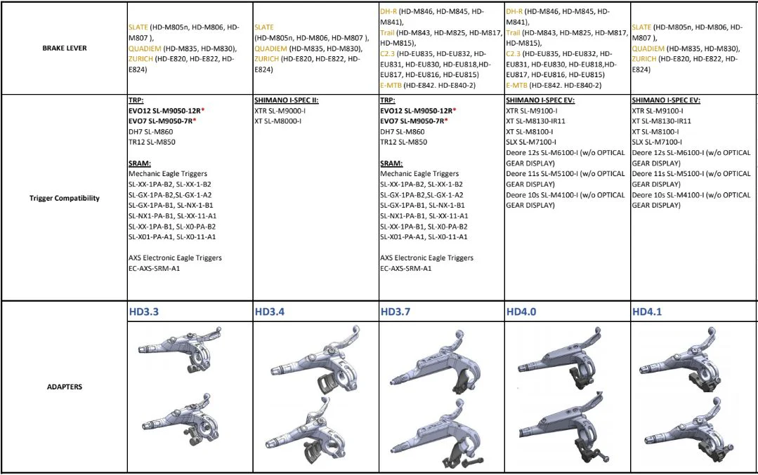 Integrated MTB Shifter/ Dropper Post Adapters - Image 6